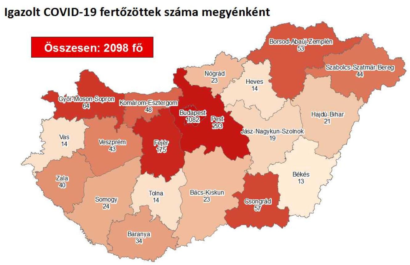 2098 főre nőtt a beazonosított fertőzöttek száma - Fejérben 175 az igazolt megbetegedés